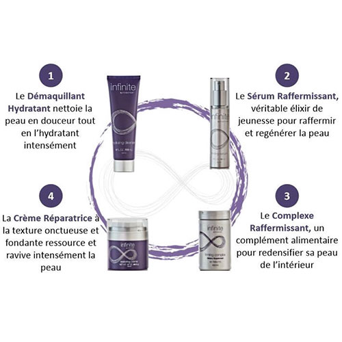 Coffret Infinite by Forever