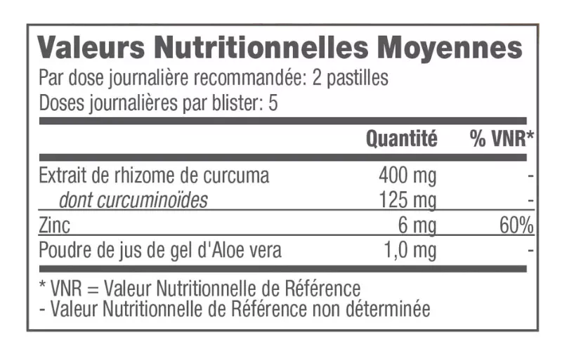 Valeur nutritionnelles Moyennes